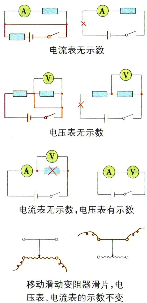 测电阻的方法，电阻的测量及特殊测量方法