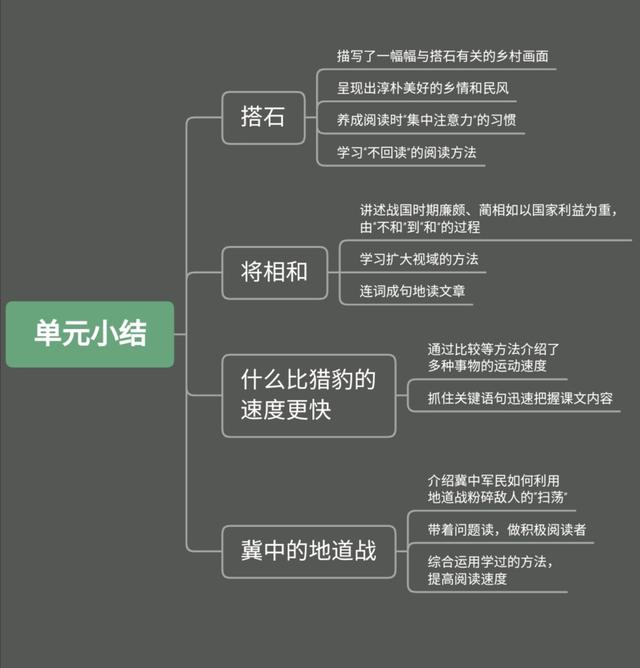 冀中平原指的是哪里，冀是哪个省的简称（小学语文五年级上册第二单元学习导图）