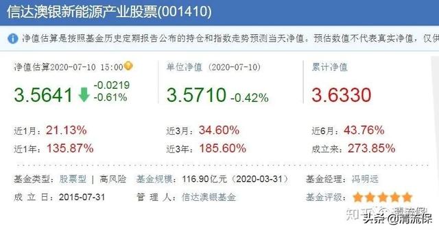 基金推薦 知乎網(wǎng)叔，知乎網(wǎng)叔的基金怎么樣？
