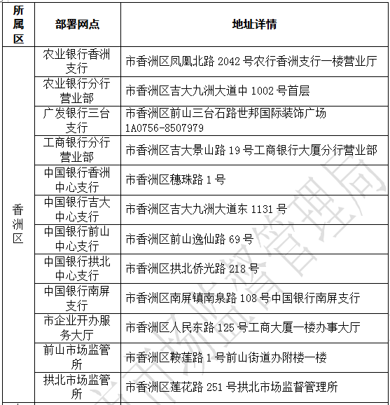 网上办理营业执照，网上办理营业执照全程教程（如何全程电子化办理登记注册业务）