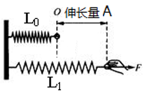 弹簧测力计的原理，弹簧测力计原理（7.2知识模型03）
