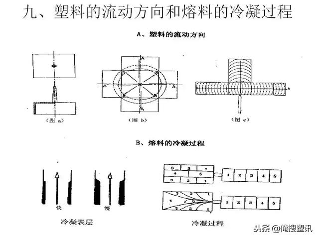 塑料分类一览表，7大塑料分类（88张PPT告诉你PC、PMMA、PP、PA等多种塑料特性、分类及应用范围）