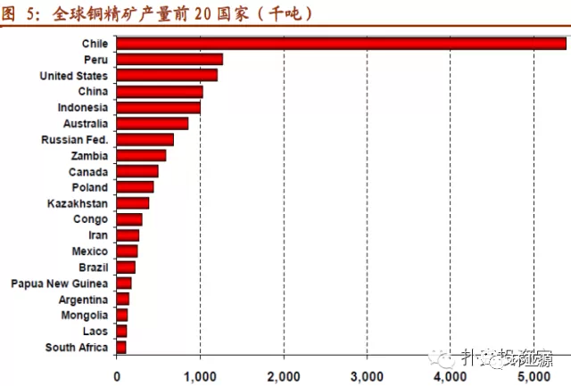 铜的相对分子质量是多少，铜的相对原子质量是多少（铜产业链必备知识，值得收藏）