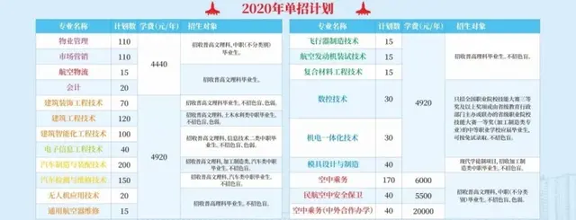 成都航空技术学校，成都航空职业技术学院2019年招生章程（成都航空职业技术学院2020高职单招计划）