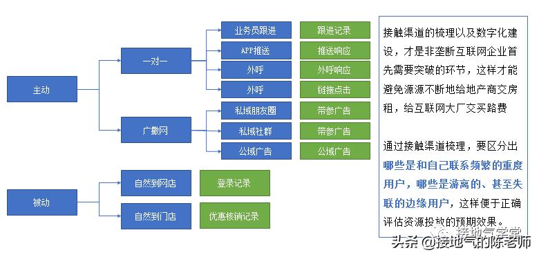 用户分层模型怎么做（用户分群模型的3个关键）