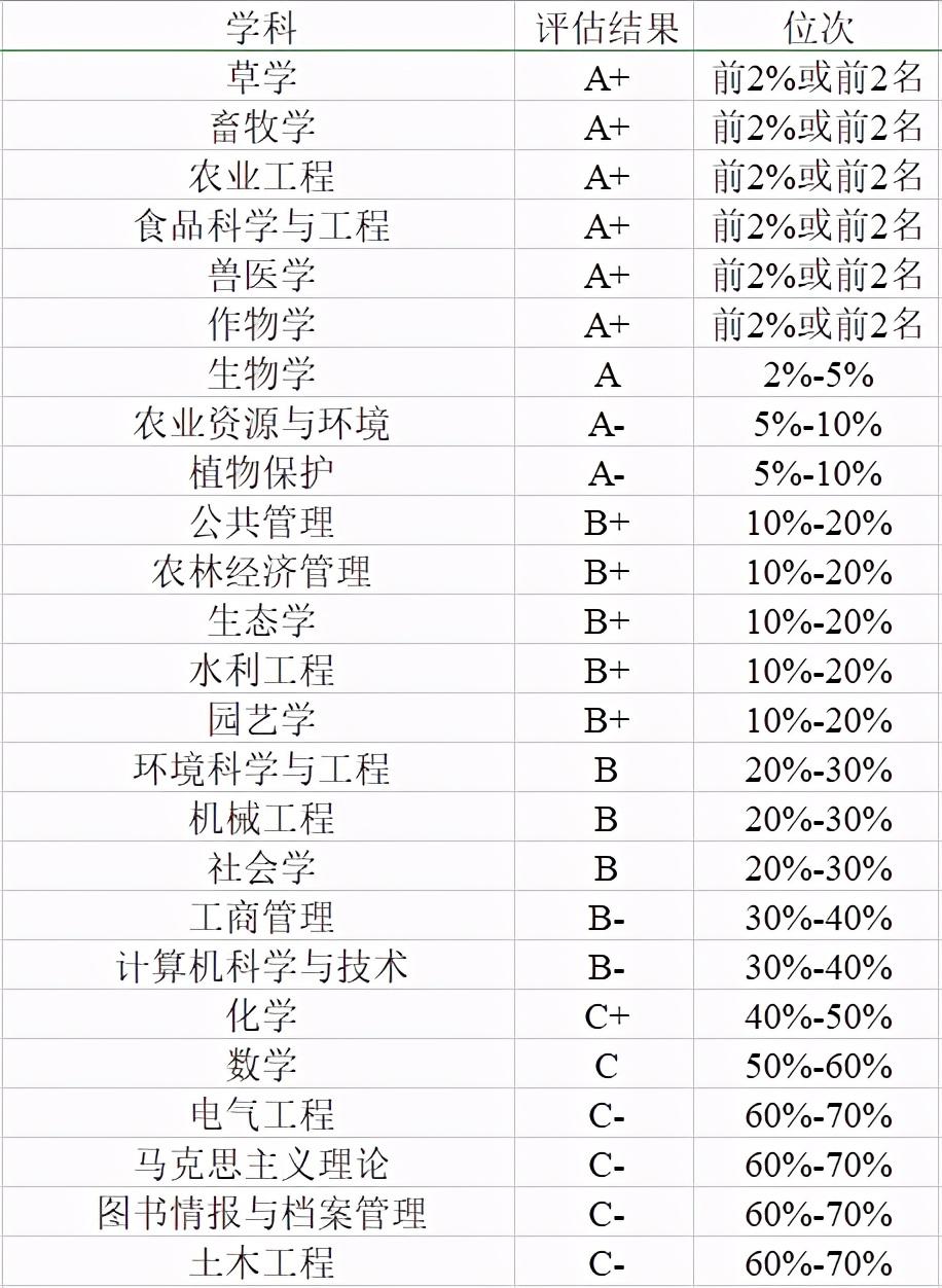 中国农业大学东校区（这所985名校分校区）
