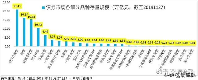 基金推薦 知乎網(wǎng)叔，知乎網(wǎng)叔的基金怎么樣？