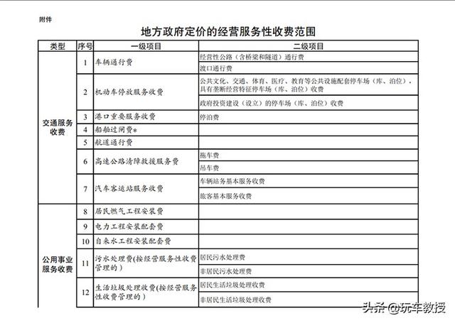 汽车年检收费标准，小型轿车费用上涨至290元/次