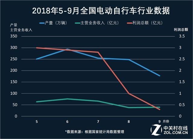 梦见电动车丢了，梦见丢了电动车（你的电动车还能不能骑全看这些因素）