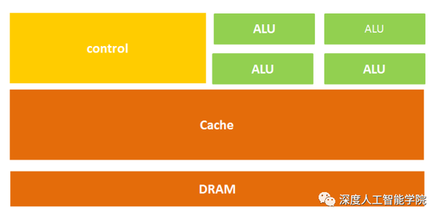 kpu是什么意思，符号@是什么意思（CPU、GPU、DPU、TPU、NPU...傻傻分不清楚）
