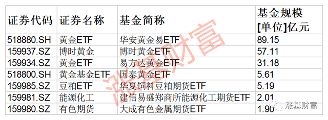 場(chǎng)外基金贖回幾天能到賬，場(chǎng)外基金贖回幾天能到賬戶(hù)？