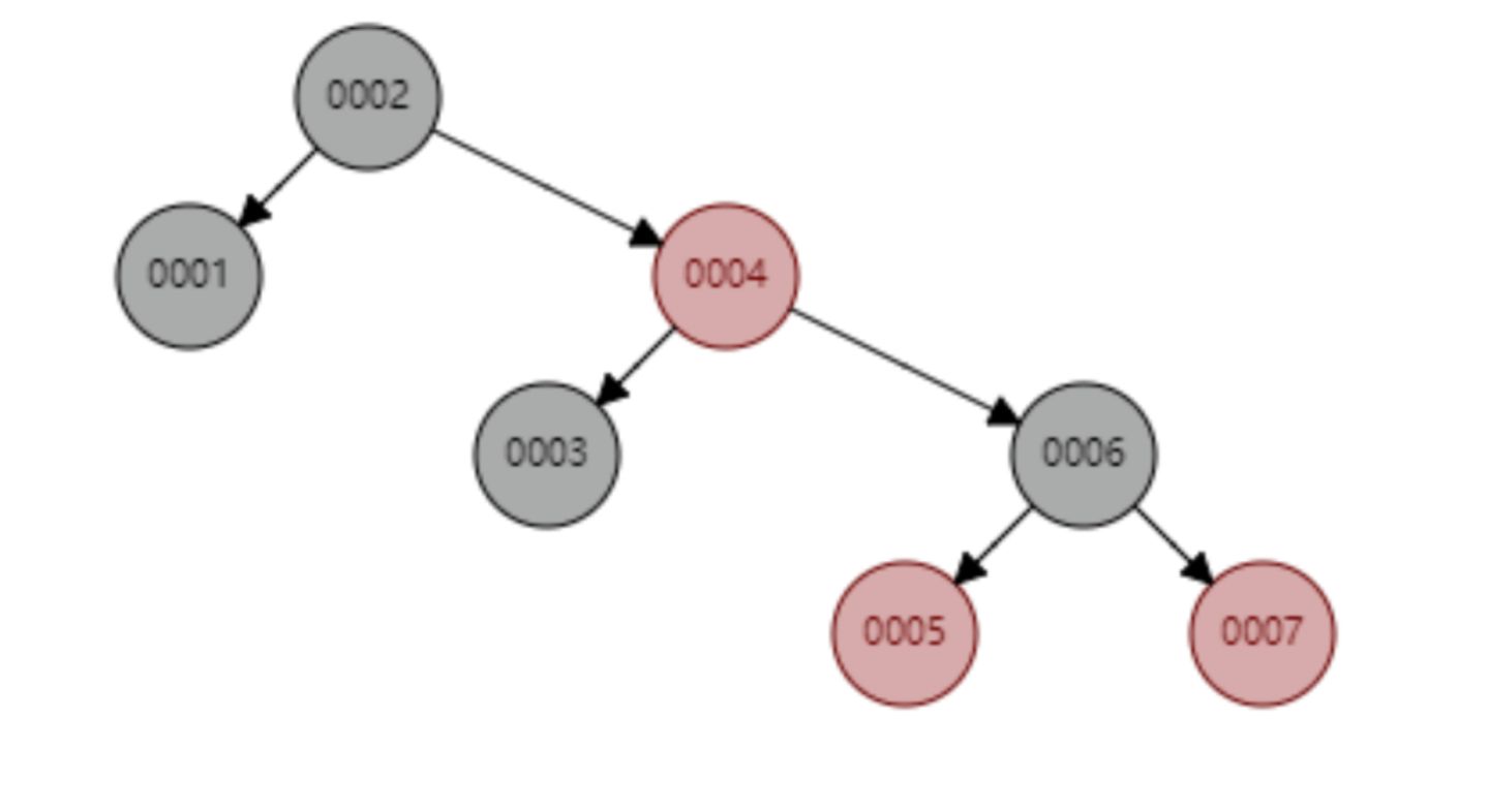 mysql索引的使用和原理_mysql如何使用索引