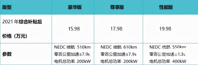 大众凌渡车优缺点，零度汽车膜怎么样（零跑C11纯电SUV试驾体验）