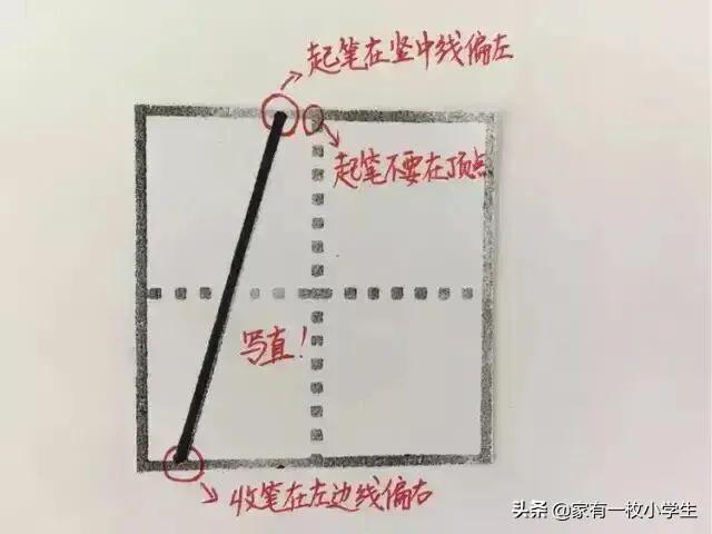 田字格本写数字的格式，田字格数字书写方法