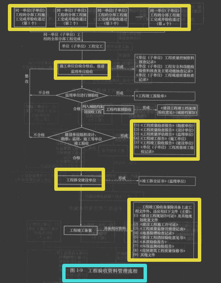 资料员工作内容（306页资料员全能图解）