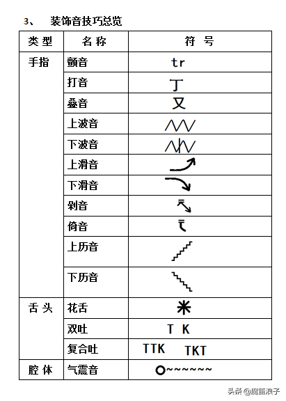 如何学习吹笛子，怎么学吹笛子（怎样从零基础到精通）