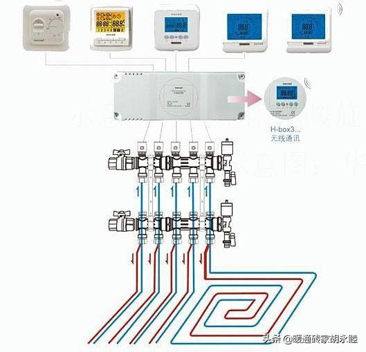 地暖温控器怎么调，地暖自动温控阀怎么调图解（地暖要不要安装温控器）