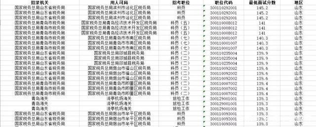 行测和申论各多少分，行测和申论各多少分能进面试（公务员考试160分是什么水平）