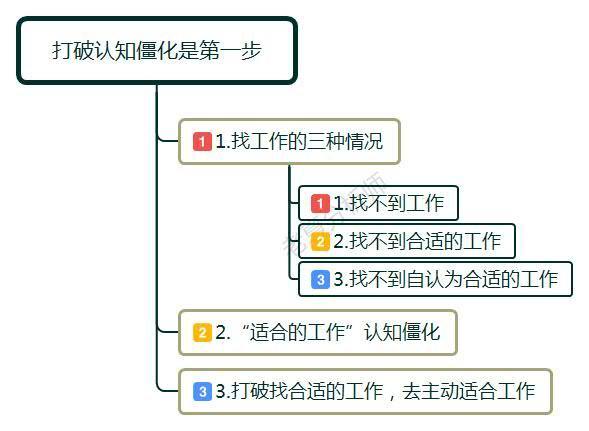 找不到工作怎么办（失业快半年了）