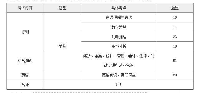 各大银行招聘时间（汇总）