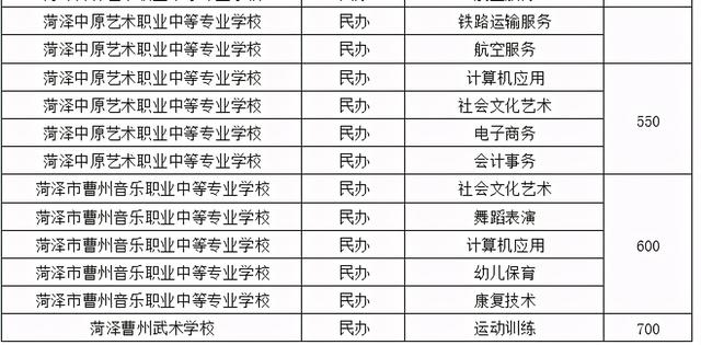 菏泽中考总分多少，2021年山东菏泽中考录取分数线（菏泽一、二、三中预测分数线出炉）