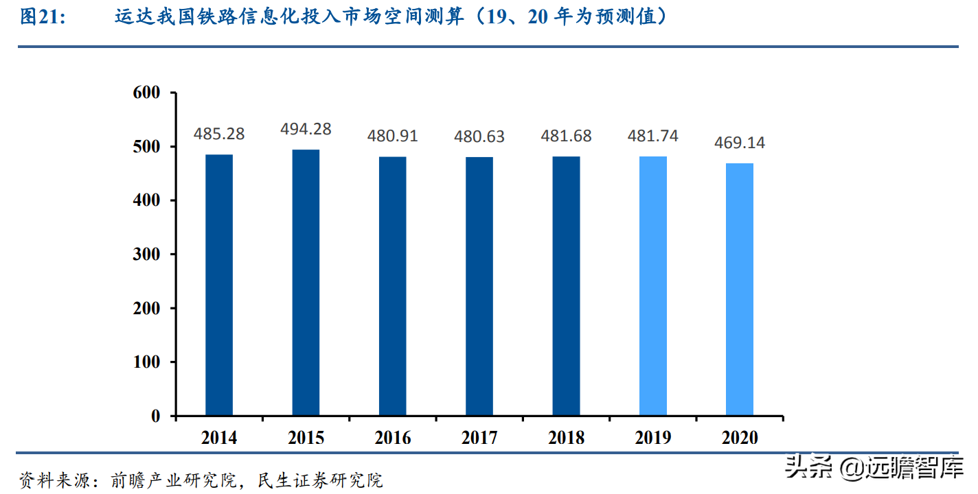 运达科技（起于西南交通大学）