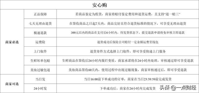 抖音直播带货安心购怎么设置，抖音直播带货怎么关闭安心购？