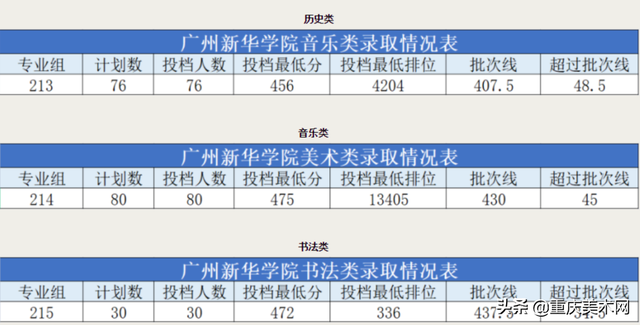 艺考录取分数线速递！7月21日5所大学的艺术类专业录取成绩公布，2017年艺术录取分数线（19所院校发布艺术类录取分数线）