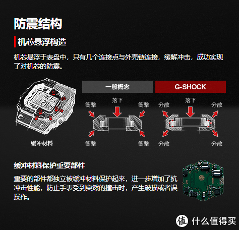 gshock官网，卡西欧g-shock怎么查真假（G-Shock小方块选购指南）