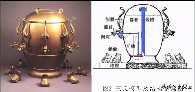 张衡发明地动仪是用来干嘛的，地动仪被讽不如“梁下猪肉”