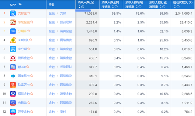 乐花卡有额度用不了什么原因，乐花卡有额度用不了什么原因怎么办（乐信三季度促成借款483亿元）