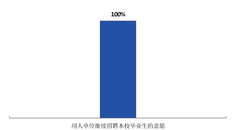 四川省卫生学校附属医院（四川医药卫生类专业最多的高职院校）