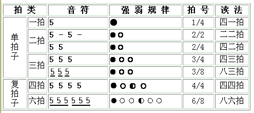 偏爱简谱双手c调，偏爱简谱c调（初学萨克斯快速入门简谱教程）