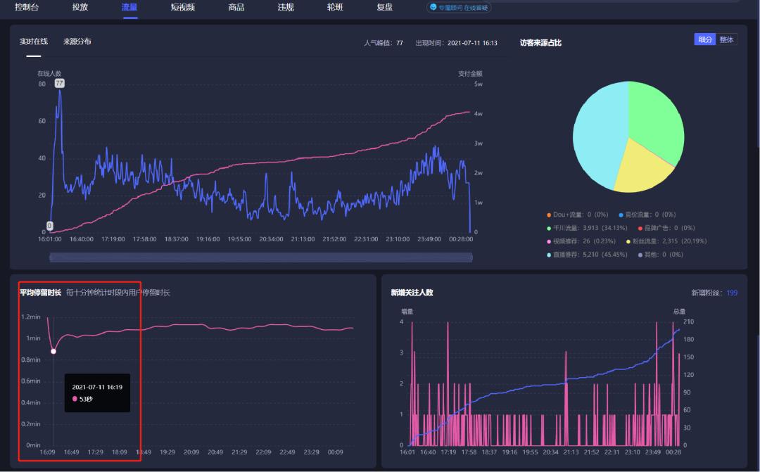 抖音直播流量如何获取（抖音直播间流量5大入口解析）