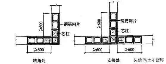 主体结构包括哪些部分，主体结构主要包括（详细、细致的主体结构工程全解）