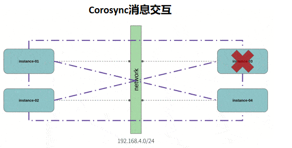 集群是什么意思，集群注册是什么意思（容器化管理架构之K8S集群概述）