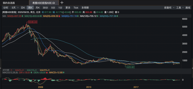 支付寶基金可以隨時贖回嗎，支付寶基金可以隨時贖回嗎知乎？