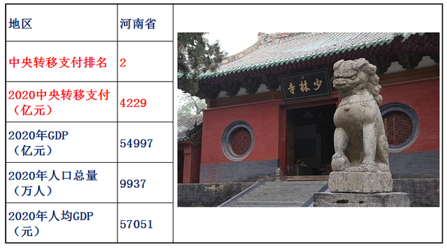 转移支付是什么意思，村级转移支付是什么意思（2020年中央转移支付各省资金明细）