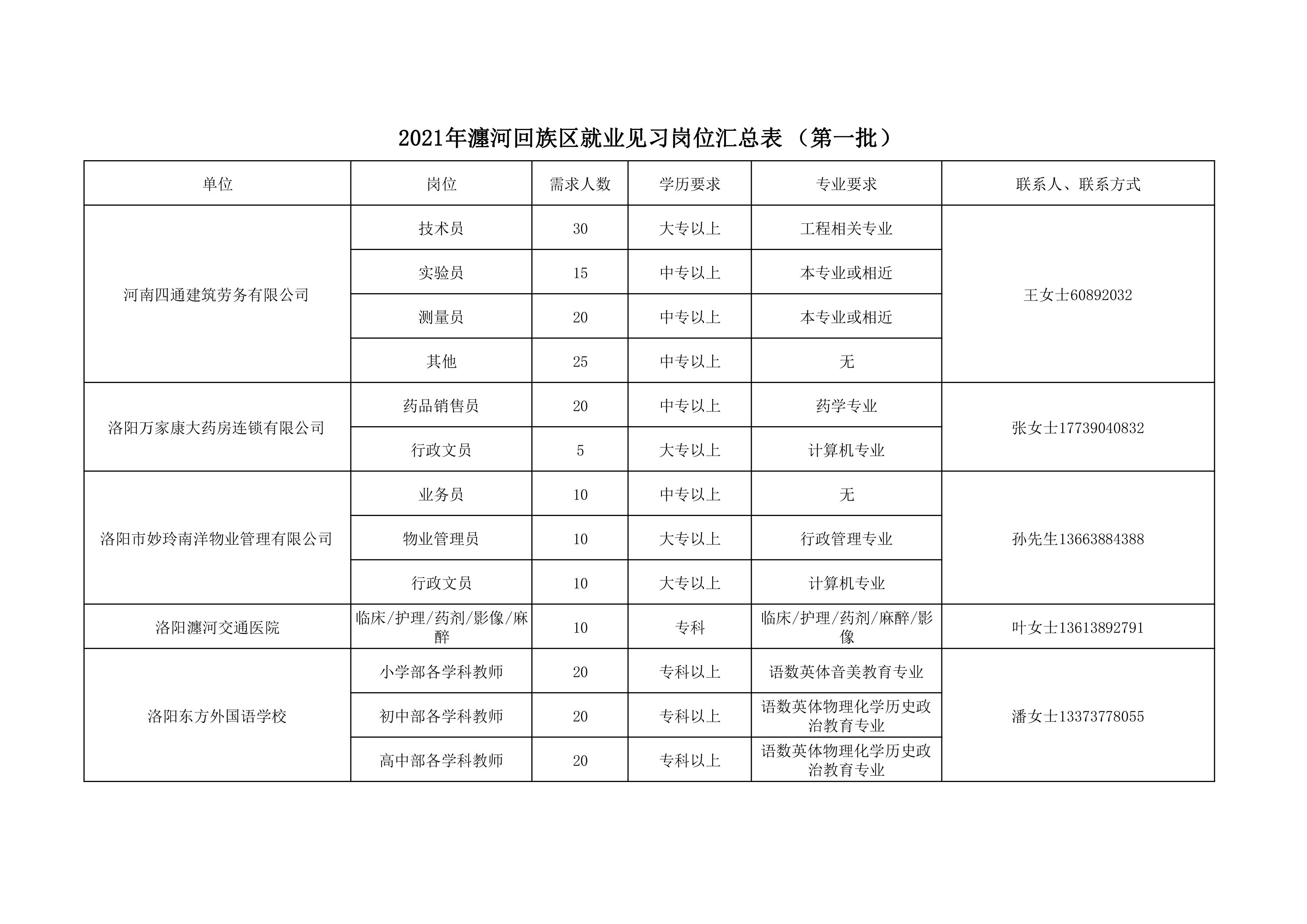 洛阳市东方外国语学校（官方）