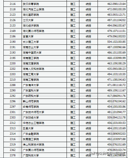 哈尔滨理工大学分数线，哈尔滨理工大学2022录取分数线是多少以及附历年各专业录取分数线（山西2021年高考本科第二批大学投档线）