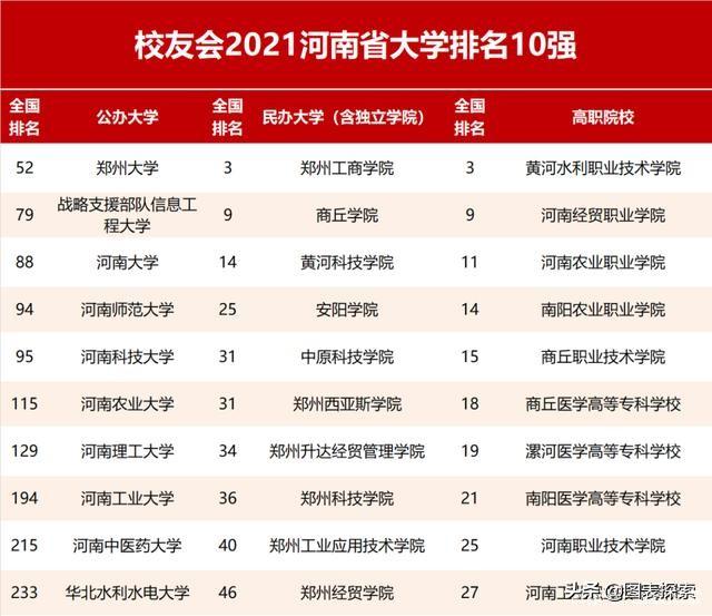 漯河有几所大学，河南漯河有几个大学（全国高职第19的漯河医专冲刺漯河医学院）