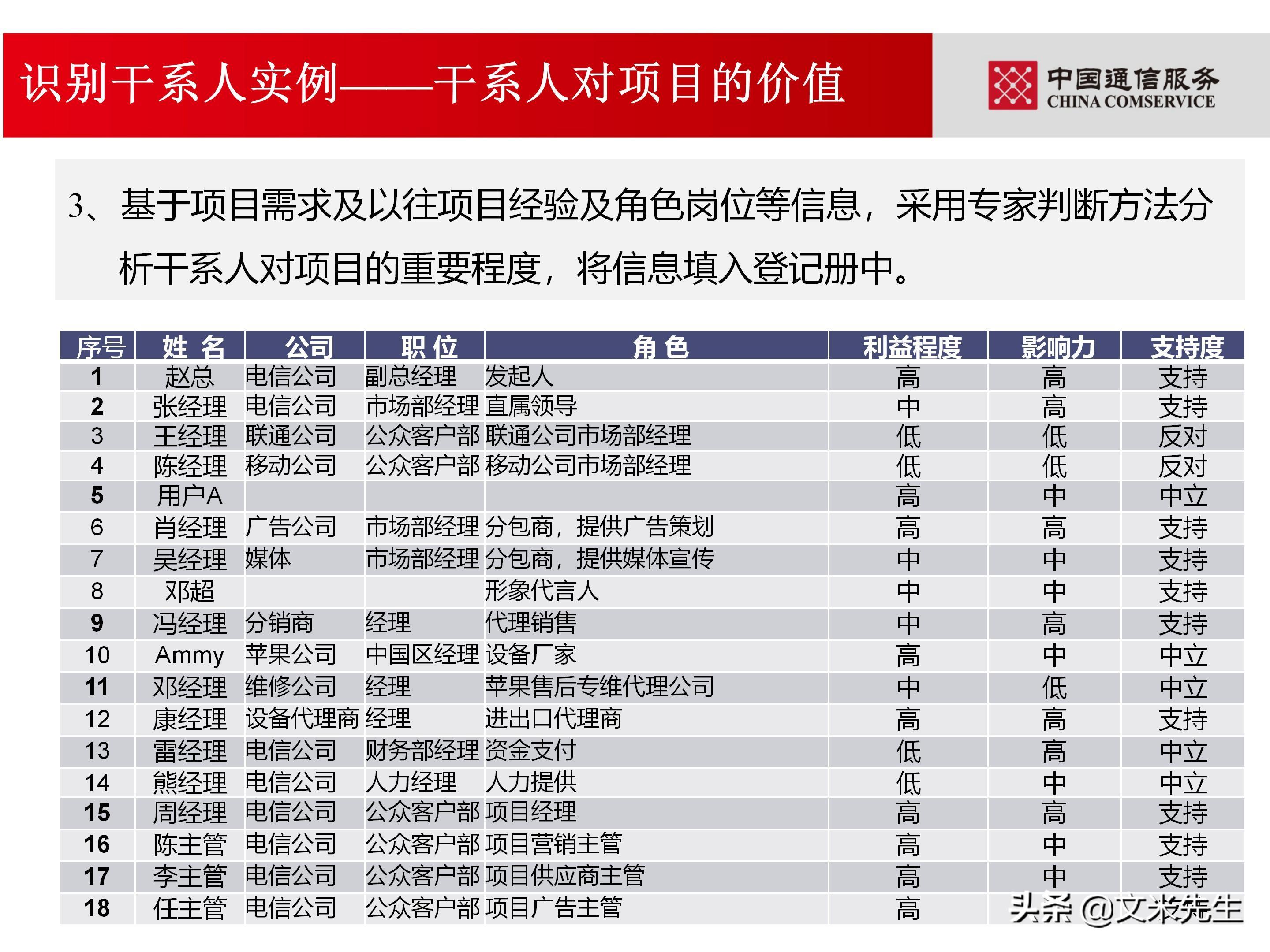 培训经理认证（国企项目管理如何培训）