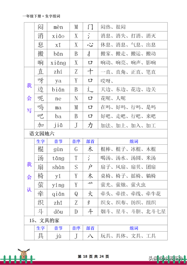 音节和音序有什么区别，音节和音序有什么区别一年级（部编版一年级下册生字组词）
