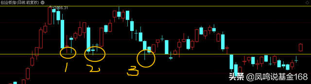 什么是基金止损点，什么叫基金止损（实盘分析基金如何止盈和止损）