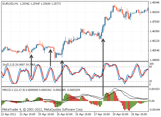 macd线怎么分析，什么是MACD线（什么是技术指标）