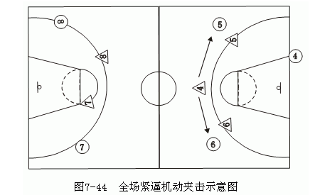 人盯人防守概念及要求，篮球全队防守战术配合