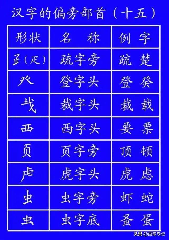 撇点怎么写田字格，撇点怎么写（去最全的电子版汉字笔顺正确写法）