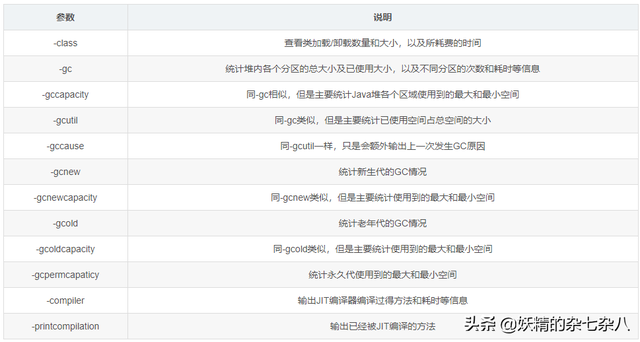 dmp文件怎么打开，ps的dmp文件怎么打开（JDK常用监控指令和监控工具及OutOfMemory异常分析）