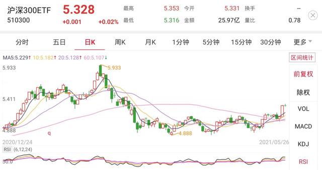 基金應該怎樣配置，基金應該怎樣配置買入？