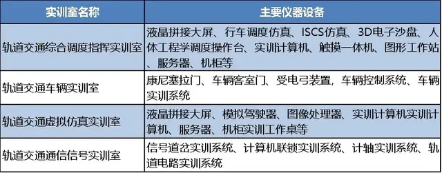 什么是铁路车辆运用管理，铁道车辆运用与管理（<含车辆驾驶、铁道车辆检修与维护>）